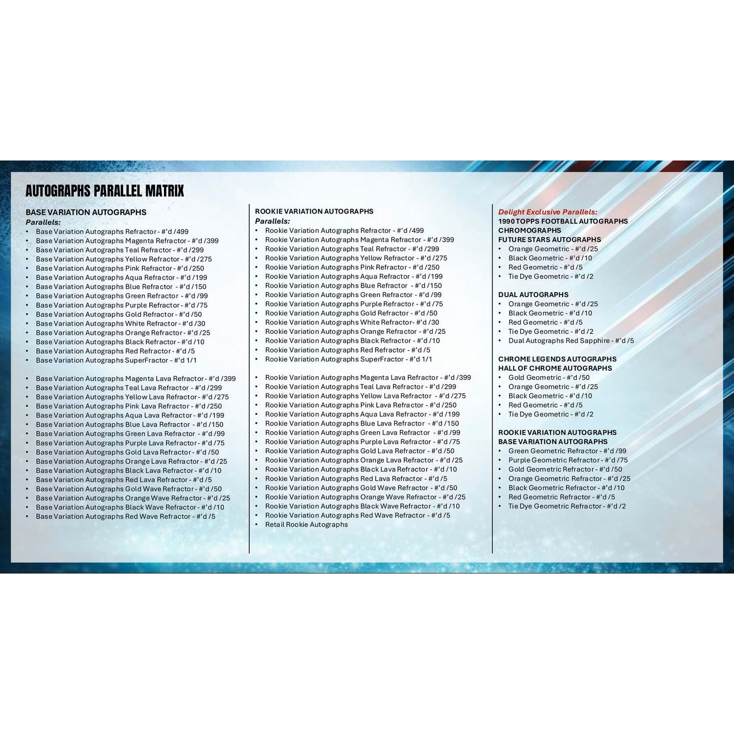 2025 Topps Chrome Football Mega Box